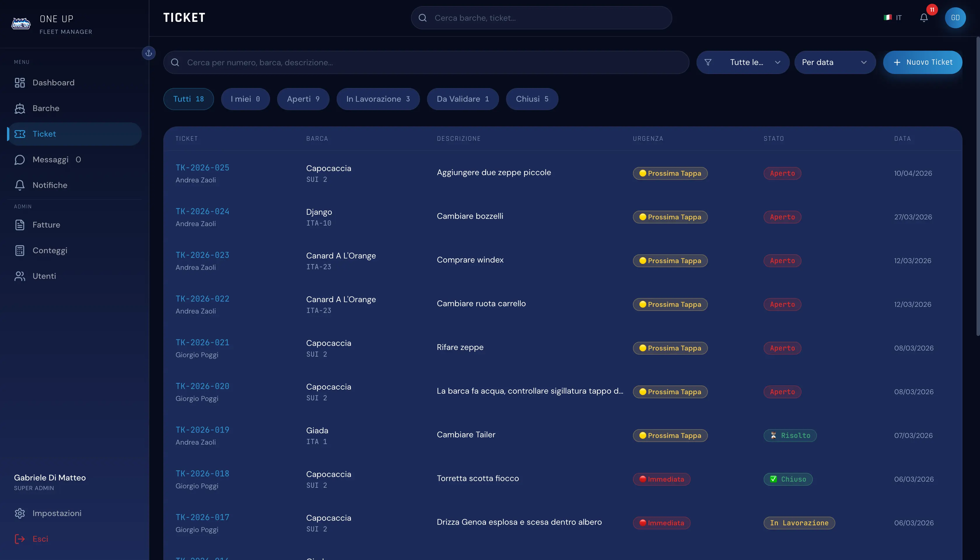 Dashboard gestionale su misura
