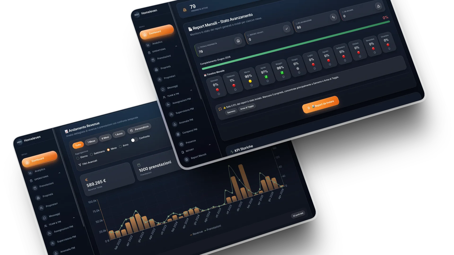 Dashboard e analytics Homeleven